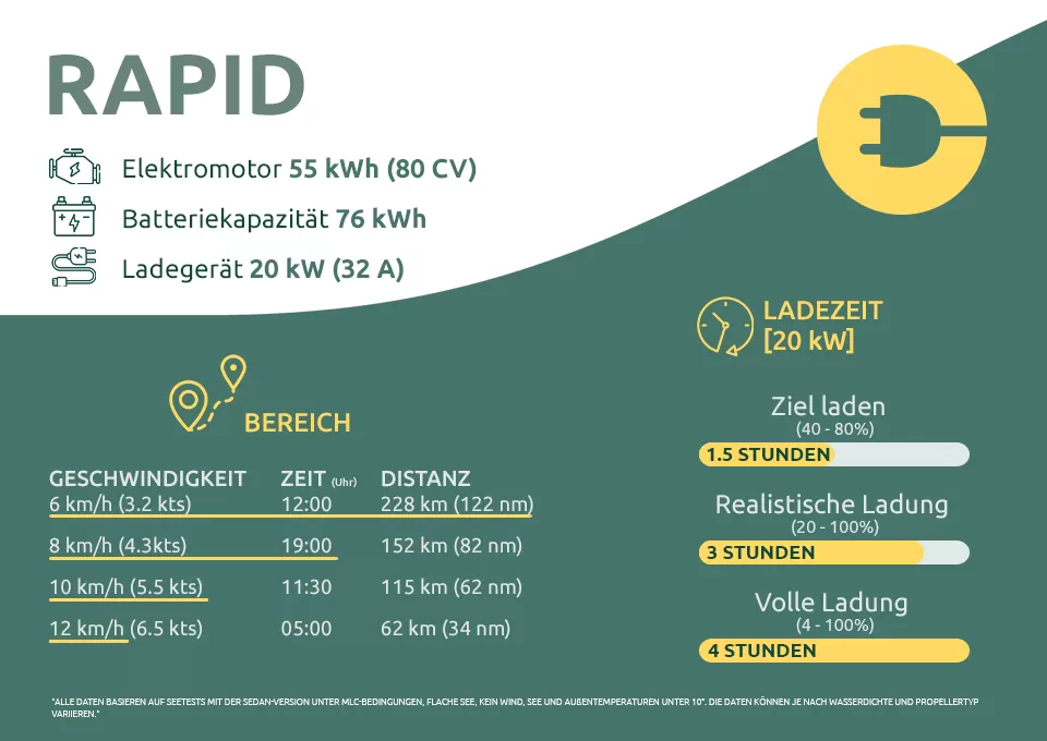 Delphia 10 Rapid