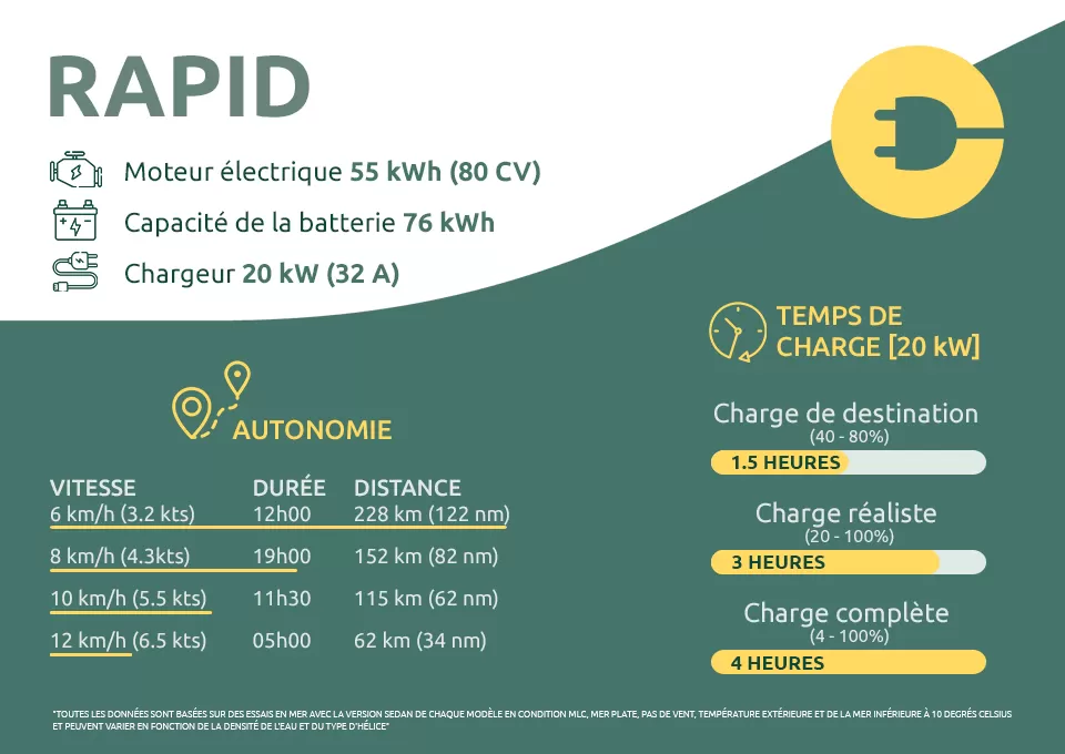 Delphia 10 Rapid