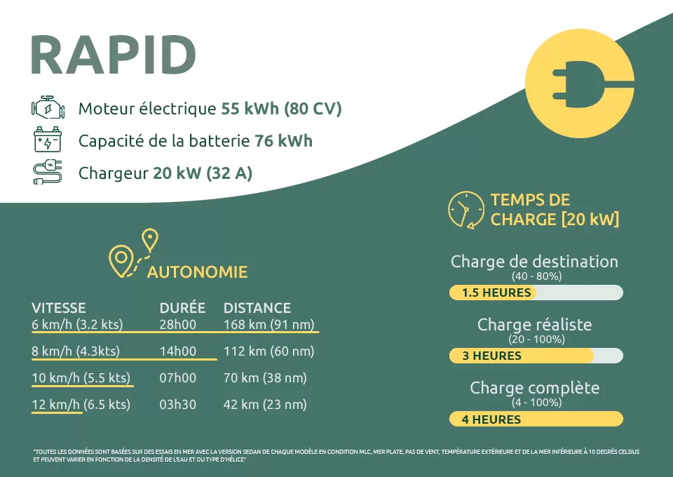 Delphia 11 rapid