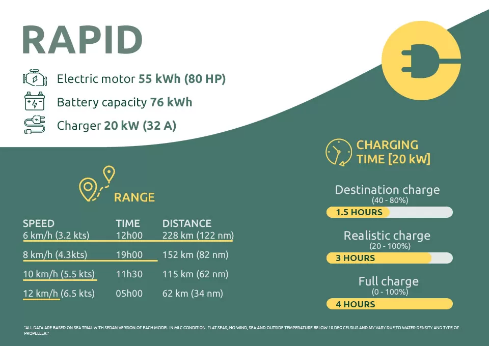 Delphia 10 Rapid