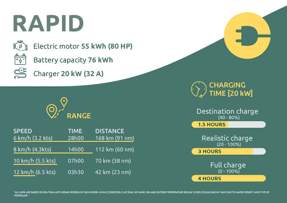 Delphia 11 Rapid